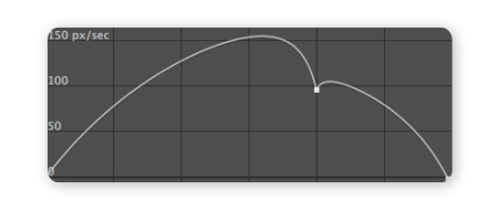 Roving 滑順 速度曲線 SpeedGraph 02
